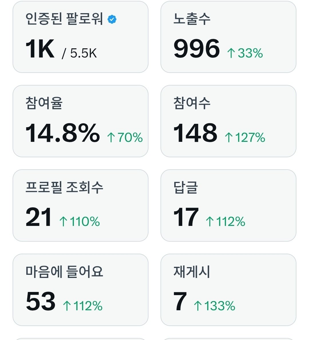 simonk0089's tweet photo. 뭐에 걸렸는지는 몰라도 
포스트 조회수가 20도 안나와서 
한 2주 쉬어보라고 해서
쉬다가 다시 시작했거든요

그런데도 여전히 노출이 안 나오는 이유는 뭘까요?
혹시 밴걸렸다가 살아난 친구 있으면 재도전 방법좀 공유부탁드려요~
절박합니다 🙏 https://t.co/2SfvTgvB8Y