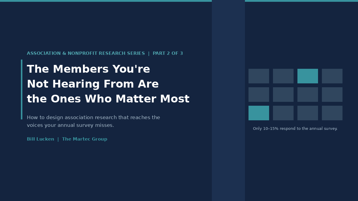 TheMartecGroup's tweet photo. The annual member survey is probably the single most overused and misleading research instrument in any association's toolkit.
Not because the data is wrong.
Because the people answering it are the wrong people to be answering it. https://t.co/JVZLjN6M37