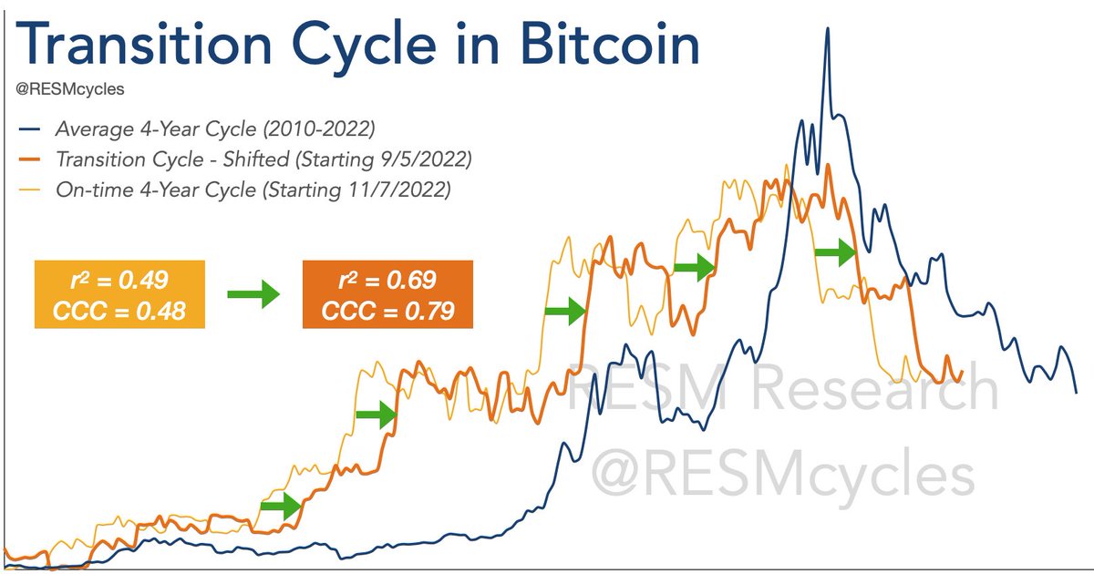 RESM Cycles tweet media