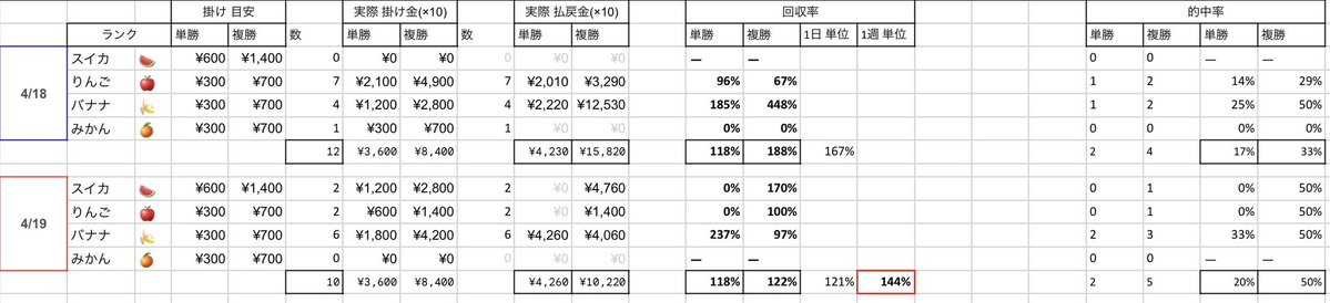 レイ（サヤマレイ競馬） tweet media