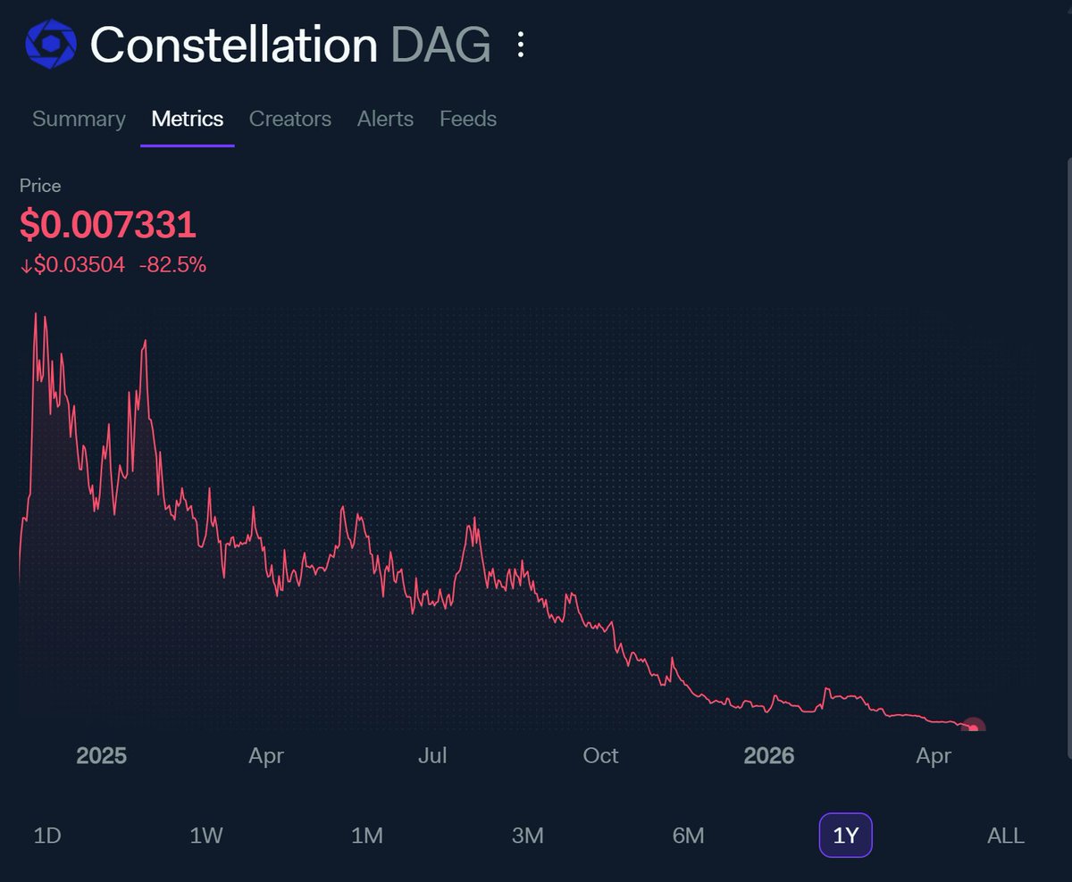 Dagnum P.I. tweet media