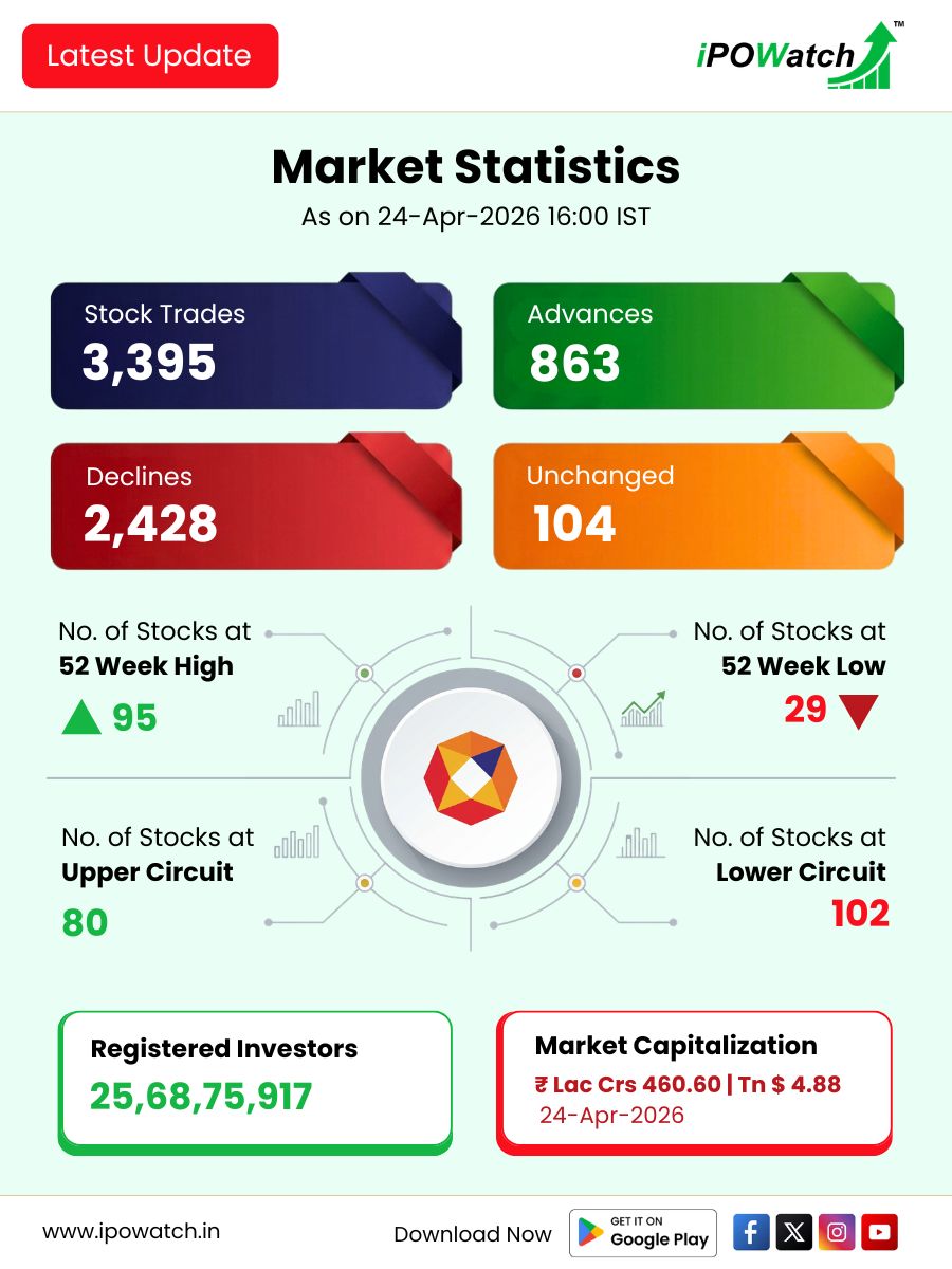 IPOWatch tweet media