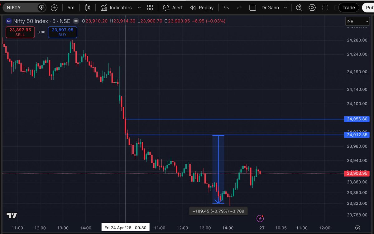 SquareOfnine9's tweet image. #NIFTY 
#Gann 

Today Captured 180 Points Intraday From Intraday Gann Time ..Only on Telegram Channel…

Link of Telegram Channel—cosmofeed.com/vig/68f3a1239e…