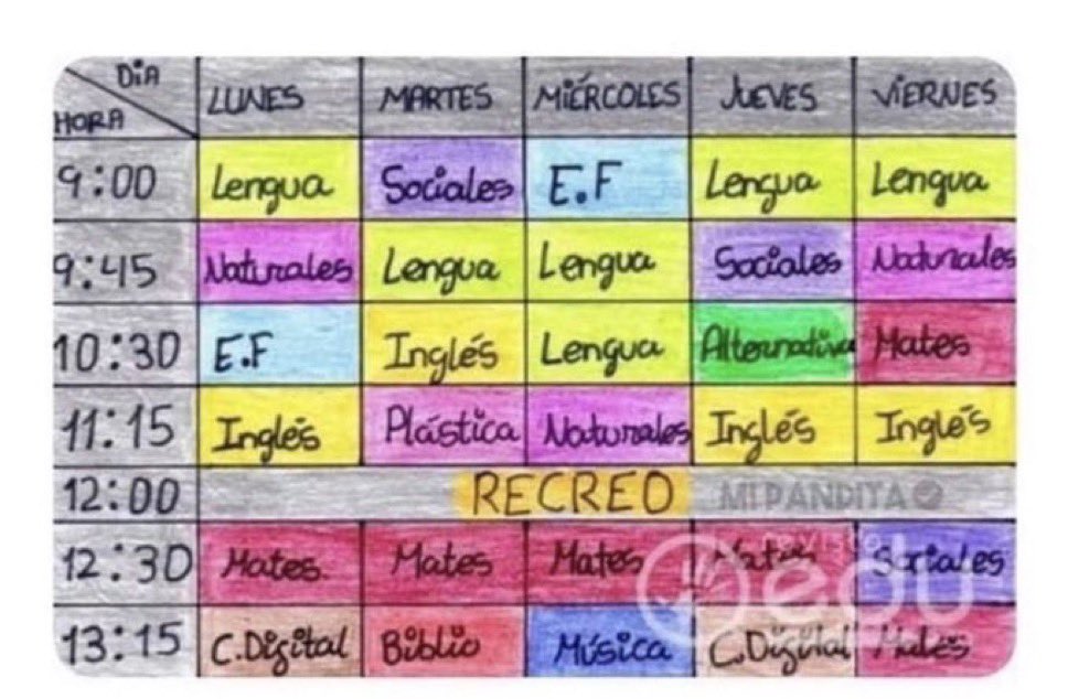Que recuerdos cuando la vida era así de bonita