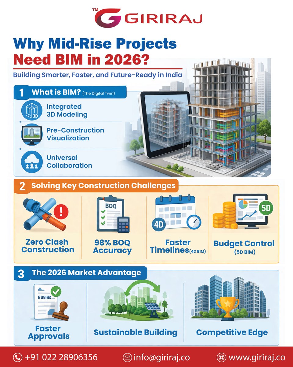 girirajcivil's tweet image. 🏗️𝐖𝐡𝐲 𝐁𝐈𝐌 𝐢𝐬 𝐭𝐡𝐞 𝐍𝐞𝐰 𝐒𝐭𝐚𝐧𝐝𝐚𝐫𝐝 𝐟𝐨𝐫 𝐈𝐧𝐝𝐢𝐚’𝐬 𝐌𝐢𝐝-𝐑𝐢𝐬𝐞 𝐏𝐫𝐨𝐣𝐞𝐜𝐭𝐬 𝐢𝐧 2026

𝐑𝐞𝐚𝐝 𝐦𝐨𝐫𝐞: giriraj.co/future-of-cons…

📞 022 28906356
✉️ info@giriraj.co

#GirirajCivilDevelopers #ConstructionTechnology #BIM #DigitalTransformation