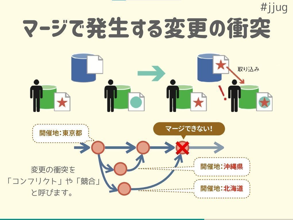 developer_quant's tweet photo. 完全初心者向けにGitの基本がわかりやすく解説されている。

いちばんやさしいGit入門
https://t.co/eKw1BqvVGX https://t.co/DmKo1uLZt6