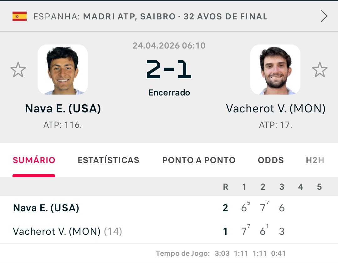 Vamos Emílio!!! Muito merecido 

#MMOPEN