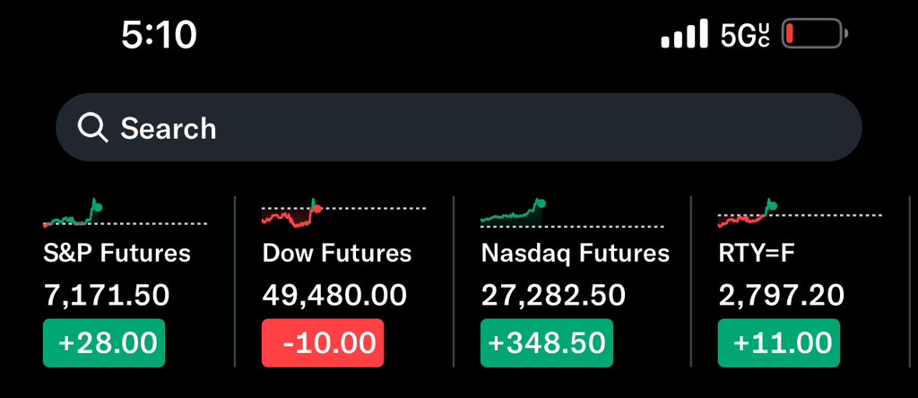 KingMakerIQ's tweet image. Good Morning ☀️ X Nation 

#personalfinance #wealth

Futures: Mixed across the board! 📸
Today’s challenge: 📋🔦
What are you buying today?
ETF
Stock
Index Fund
Dividend ETF
REIT

💰📬
Here are the Stock Market futures:👇
#investing #stocks #dividends
#passiveincome #money #x