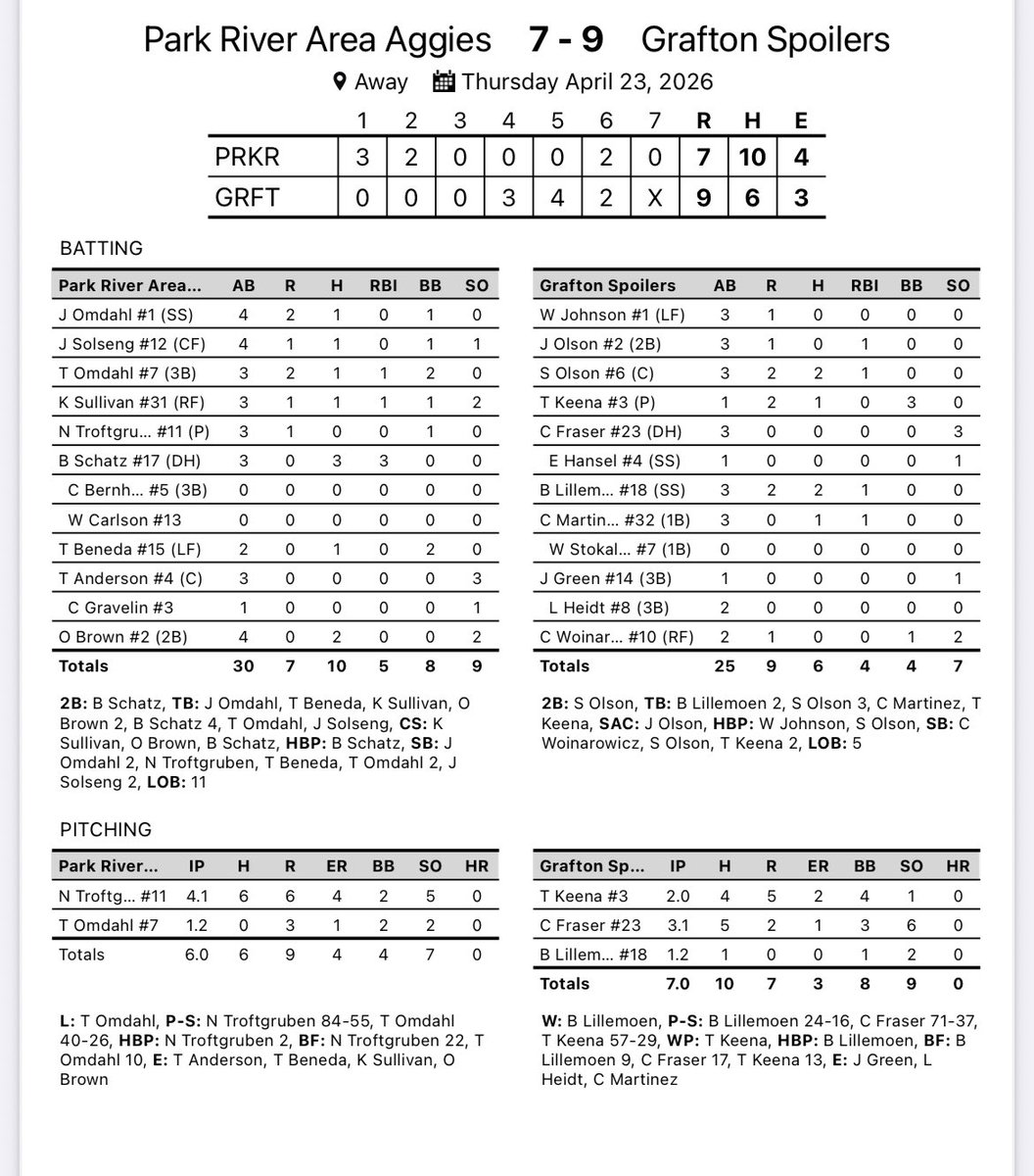 Park River Baseball tweet media