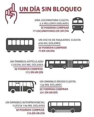 “el hostigamiento y las medidas contra Cuba son inhumanas y persisten, esto tiene que parar…”. #NoMásBloqueo, La política de Bloqueo Económico, Comercial y Financiero impuesto por el Gobierno de los EE.UU contra nuestro País es real y sí existe y nos afecta. #MejorSinBloqueo