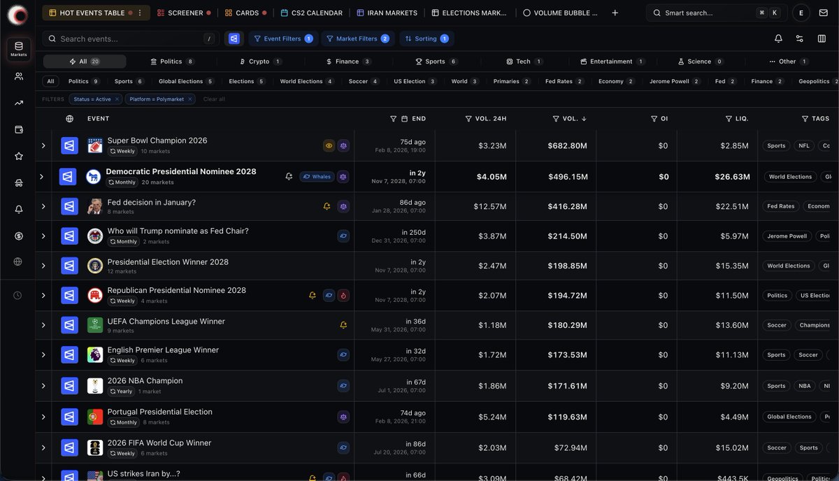 PredictTerminal's tweet photo. 👨🏾‍💻 We are cooking and preparing for the LAUNCH

We’ll be revealing the key features of our platform

FOLLOW US so you don’t miss what’s coming

👉🏼 And join the WAITLIST to get PREMIUM access at launch - https://t.co/mZ13sbFXlq

Prediction Markets Will Win 🏆