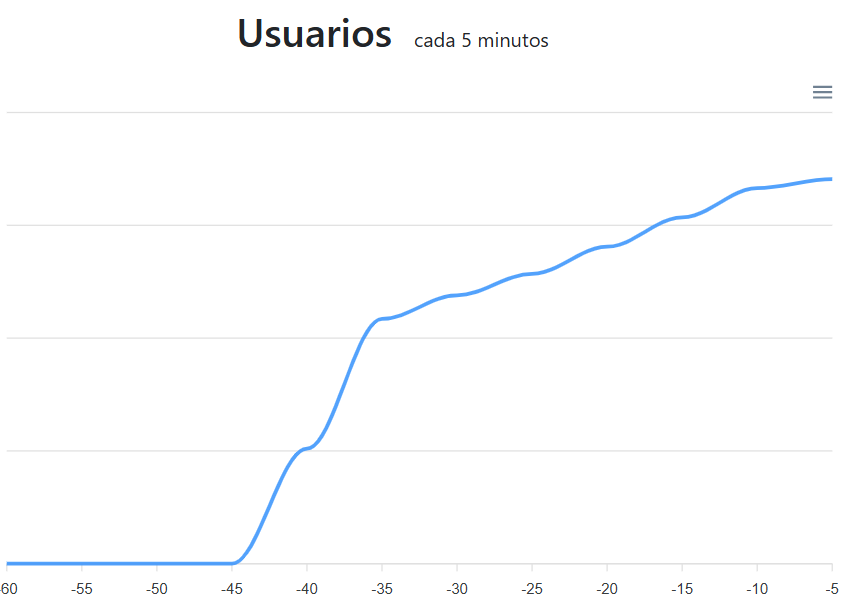 viendotele.cl tweet media