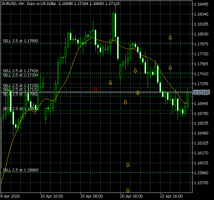 walter vannelli #FX tweet media