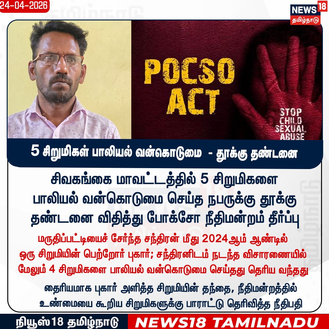 News18TamilNadu's tweet photo. சிவகங்கையில் 5 சிறுமிகள் பாலியல் வன்கொடுமை செய்த நபருக்கு தூக்கு தண்டனை - சிவகங்கை போக்சோ நீதிமன்றம் தீர்ப்பு 
#Sivagangai #POSCOACT #News18TamilNadu | https://t.co/3v5L32pLWJ https://t.co/U6yhe8qTJj