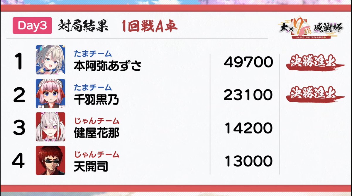 因幡はねる💛🐰ななしいんく💛 tweet media