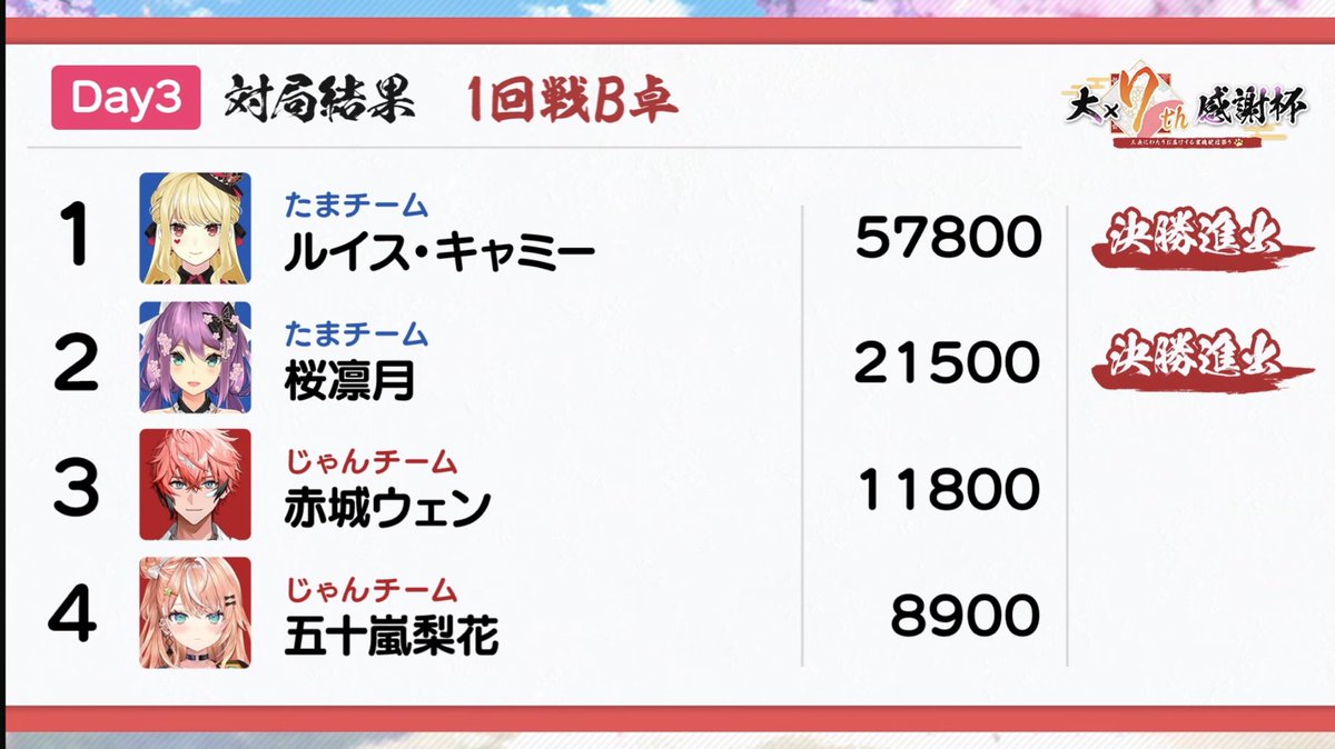 因幡はねる💛🐰ななしいんく💛 tweet media