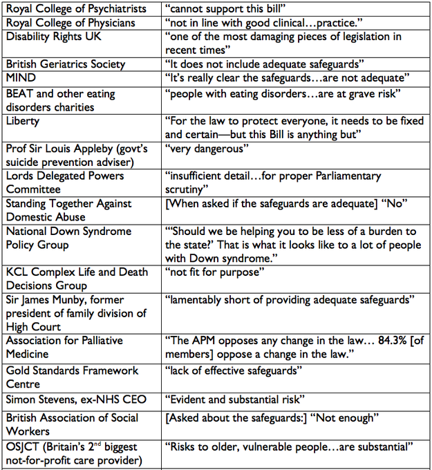 This is the basic reason why the AS bill failed. One impartial expert organisation after another looked at the detail and concluded that it was a nightmare in the making: