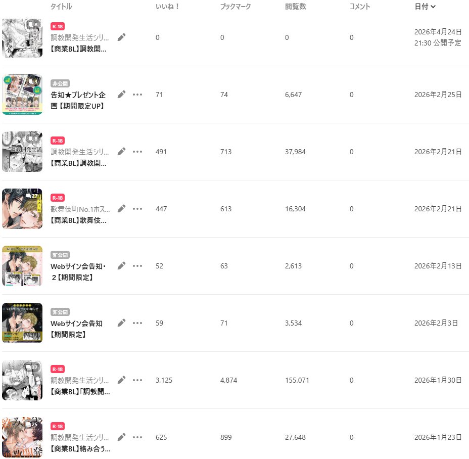 ミツハシトモ tweet media