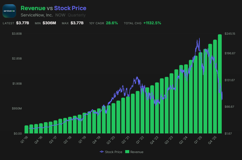 Flippie | Stock Analysis tweet media