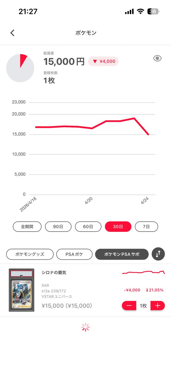 3.7万でこれ