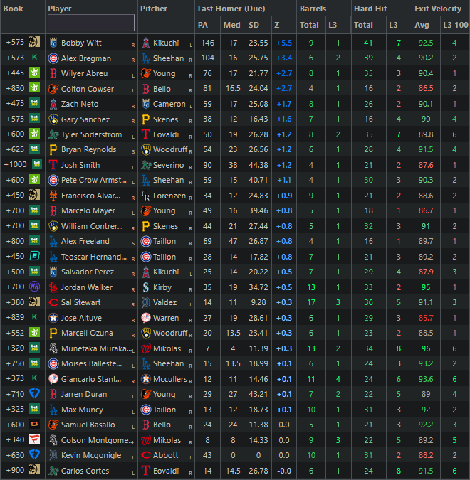 +EV Dingers tweet media