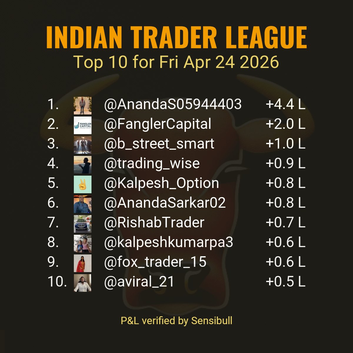 Indian Trader League tweet media
