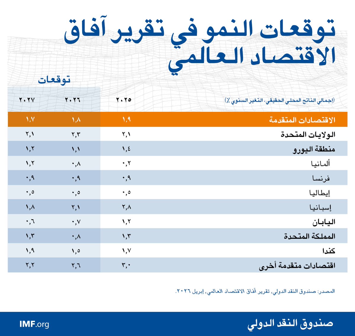 IMF Middle East & North Africa tweet media