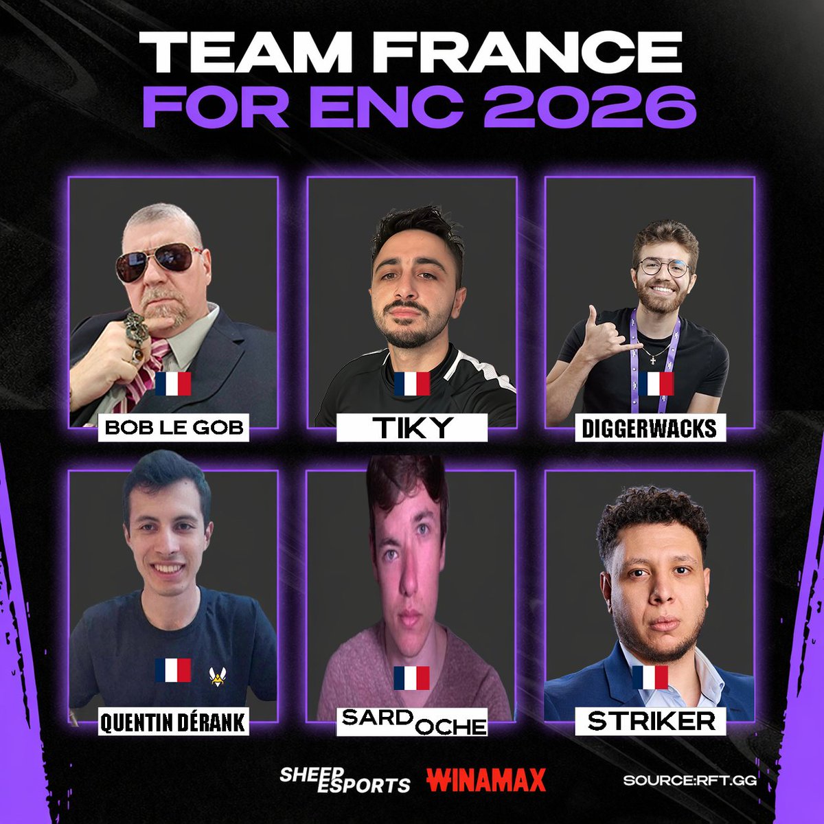 France's 🇫🇷 Esports Nation Cup roster has been revealed by Striker:

🇫🇷 Bob le Gob
🇫🇷 Tiky
🇫🇷 Diggerwacks
🇫🇷 Quentin "Gavariou" Dérank
🇫🇷 Sardoche

*Pending Esports Foundation approval

via RFT