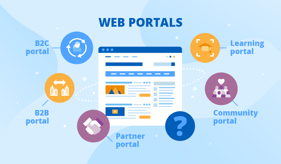 swiftwebdesig's tweet photo. Web Portal Development Services

In web portal development since 2010, Swift Web Dsign will diligently study the goals of your future portal and pack the needed functionality into a usable custom web app. see also, https://t.co/fiAlTxNEY2 https://t.co/fqw2511cYK
