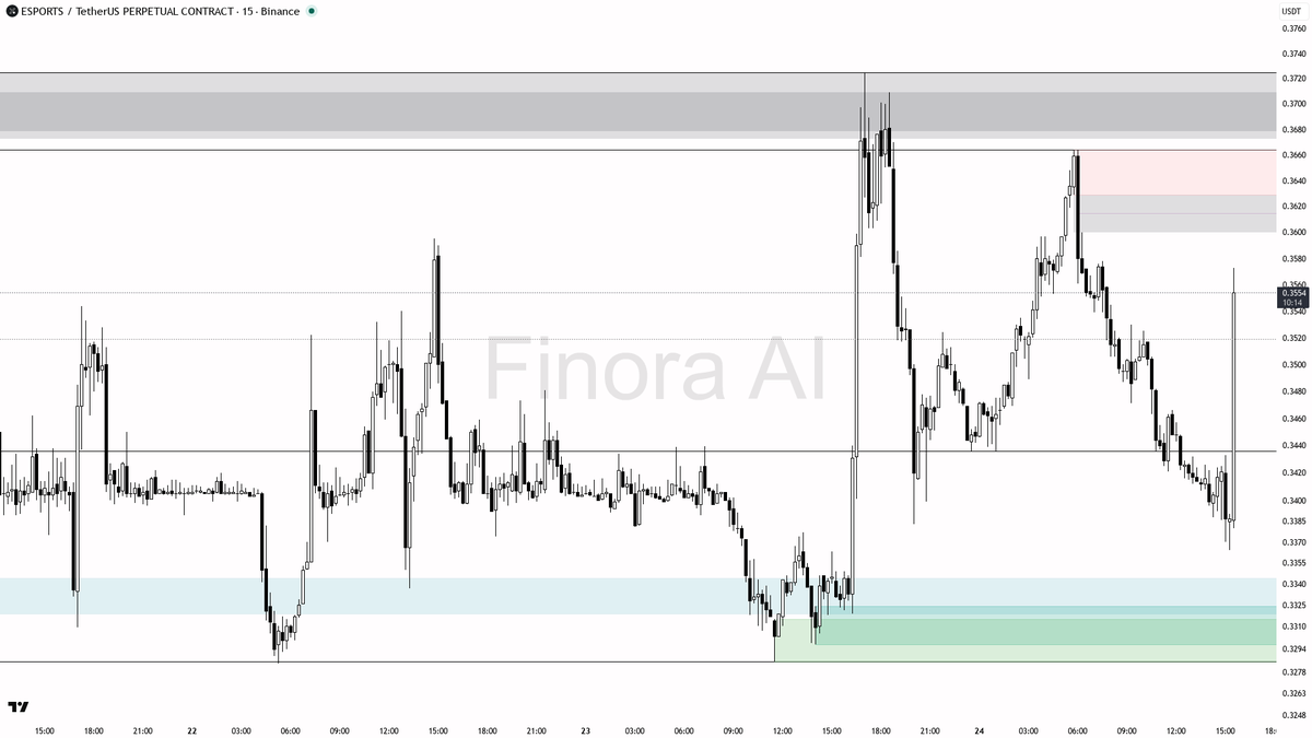 Finora AI - Your Trade Buddy tweet media
