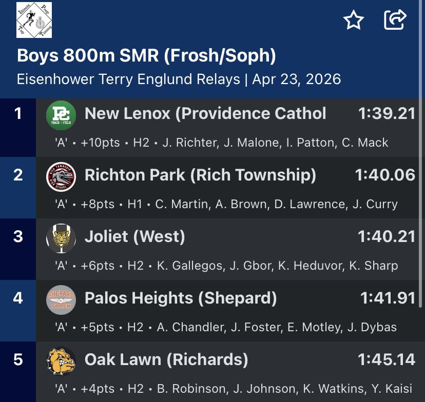Providence Catholic Track and Field tweet media