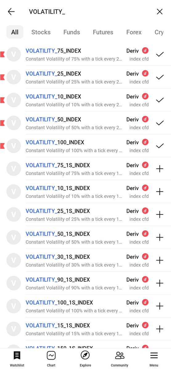 Hedehn_Giant's tweet image. Bringing Synthetic Indices to Trading View main app, was a Great shift.
Firs Time Trading Vix_25 .

Let see how it plays out.

CRT×SLP

#consistency