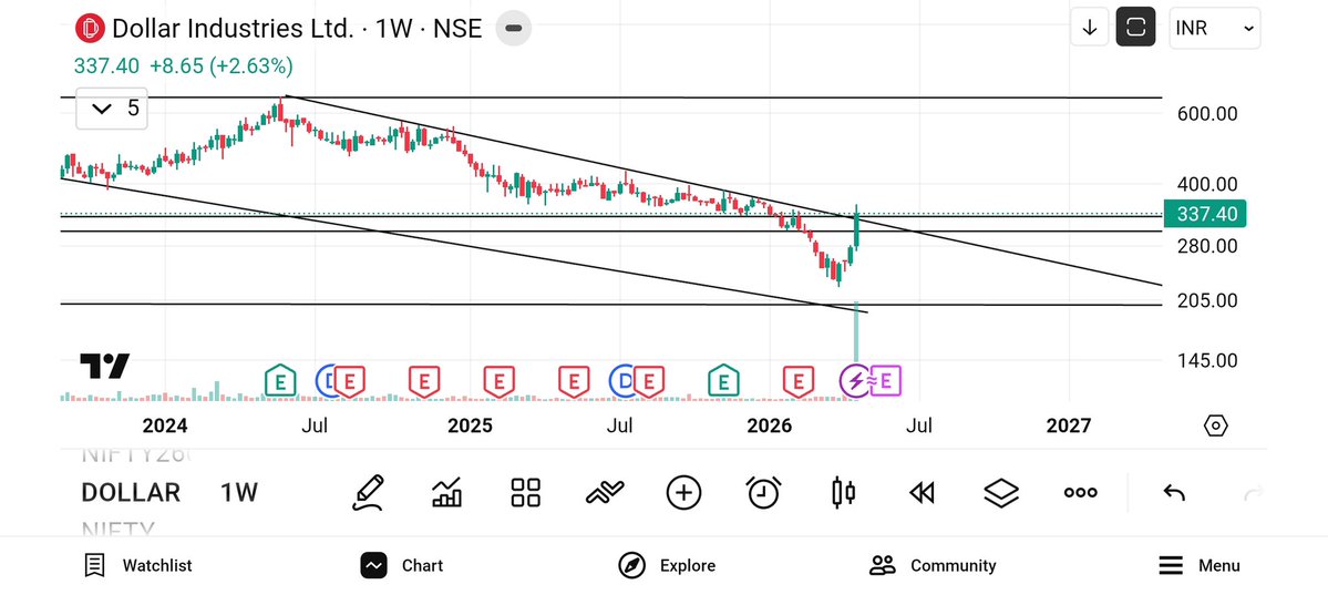 ChartsSpeaks by Sanjeev tweet media
