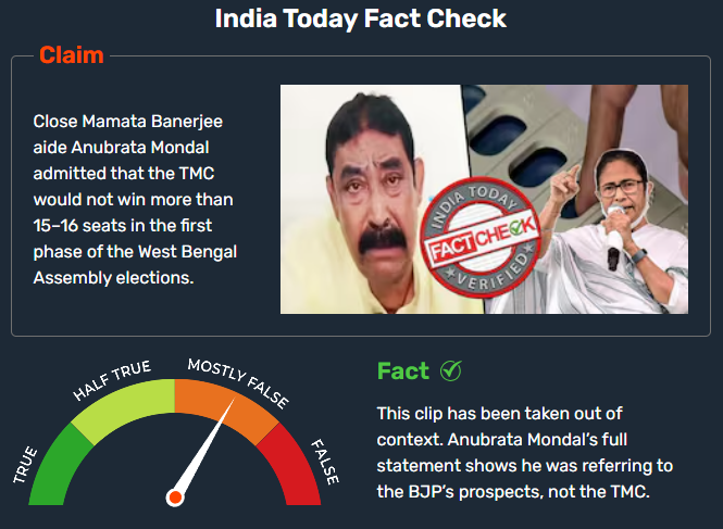 #FactCheck | 𝐃𝐢𝐝 𝐌𝐚𝐦𝐚𝐭𝐚'𝐬 𝐜𝐥𝐨𝐬𝐞 𝐚𝐢𝐝𝐞 𝐚𝐝𝐦𝐢𝐭 𝐓𝐌𝐂 𝐰𝐢𝐥𝐥 𝐛𝐚𝐠 𝐨𝐧𝐥𝐲 𝟏𝟓 𝐬𝐞𝐚𝐭𝐬 𝐢𝐧 𝐏𝐡𝐚𝐬𝐞 𝟏?

A press statement by TMC leader Anubrata Mondal was taken out of context to make it look like he was talking about his party. But he was