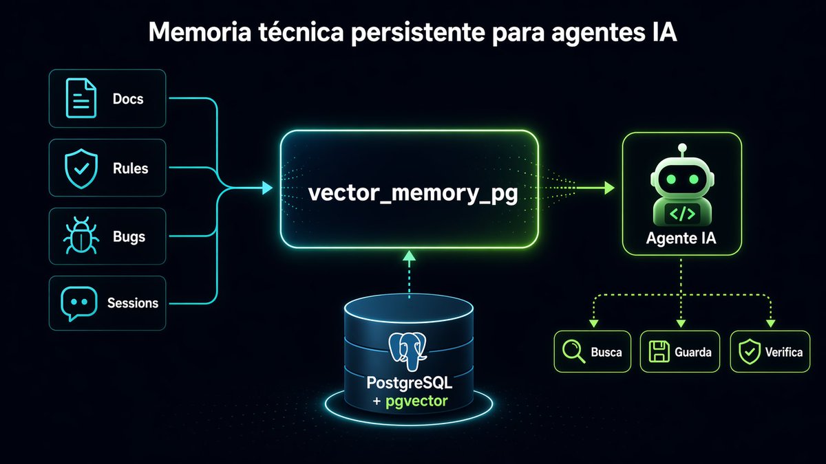 vamyalsa's tweet photo. Los agentes IA no deberían empezar de cero en cada sesión.

vector_memory_pg les da memoria técnica persistente: decisiones, reglas, bugs conocidos y contexto por repo.

PostgreSQL + pgvector + MCP.

https://t.co/06DmFD1N6m

#AI #AIAgents #pgvector #MCP https://t.co/jkf0bNc580