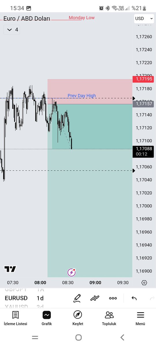 Ares Trading&Education tweet media