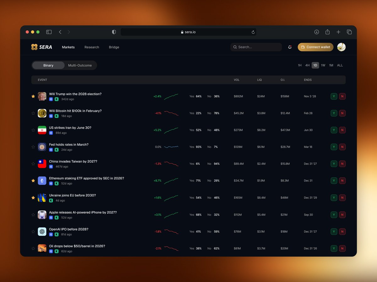 verohnicaaa's tweet photo. the prediction market UI looks simple.
the prediction market trader is NOT.

$400k from classified leaks. $34k from a hair dryer on Polymarket. yes, a hair dryer.

designed this app and can't stop thinking about what's actually happening behind these yes/no buttons 💀 https://t.co/pIQVHhEF5i