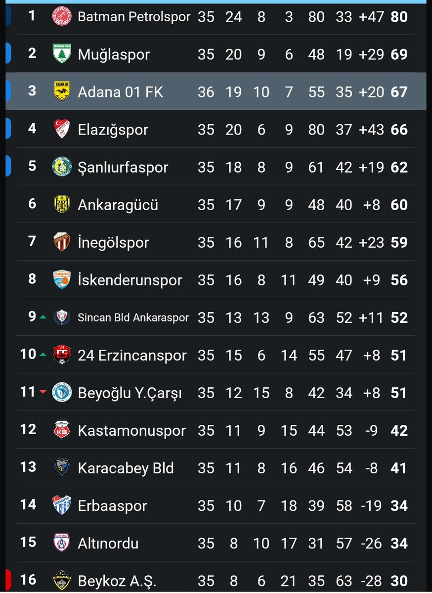 Demirlijohan #YaşasınDemirspor tweet media