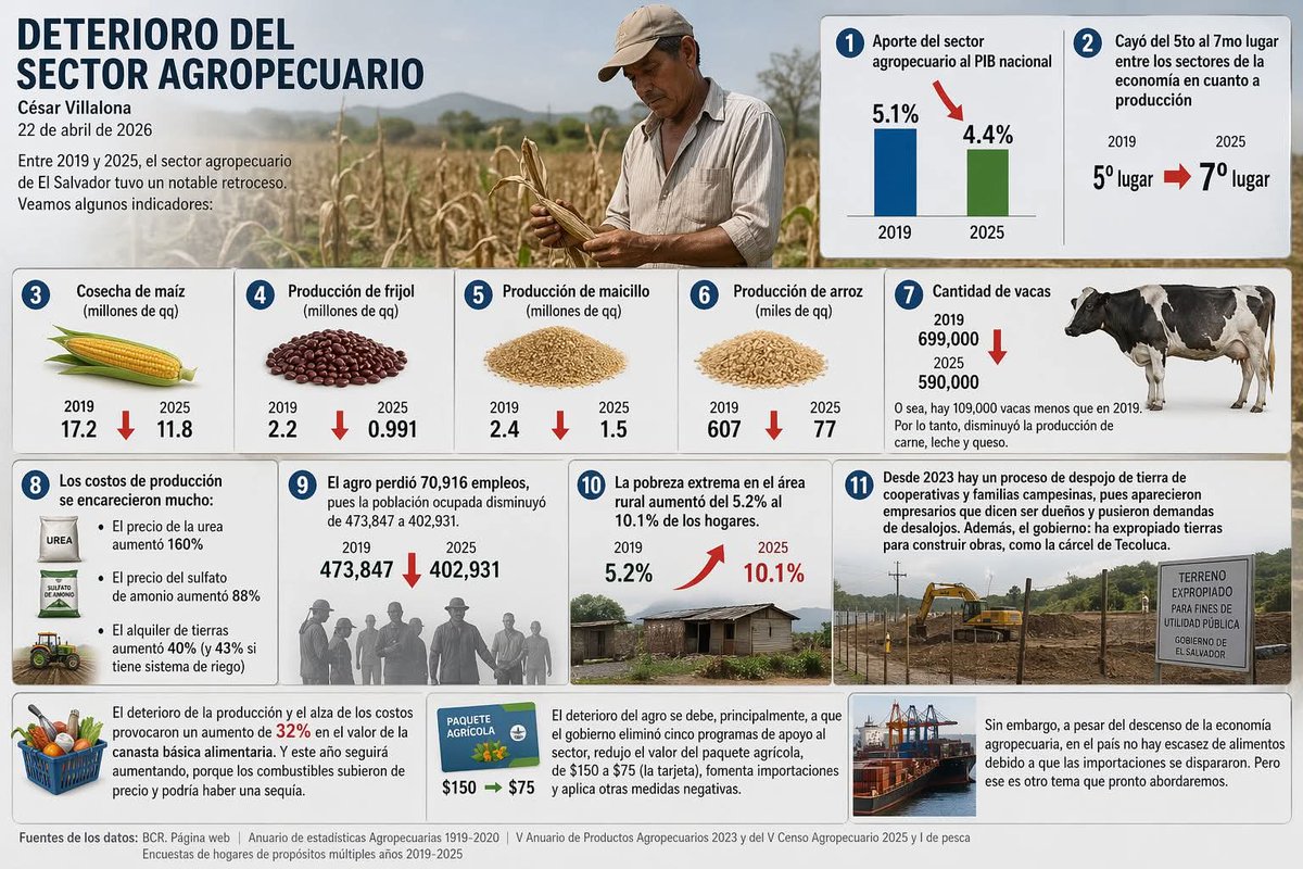 ✍️𝔼𝕝 𝔹𝕝𝕠𝕘 𝕕𝕖𝕝 ℝ𝕖𝕪 tweet media