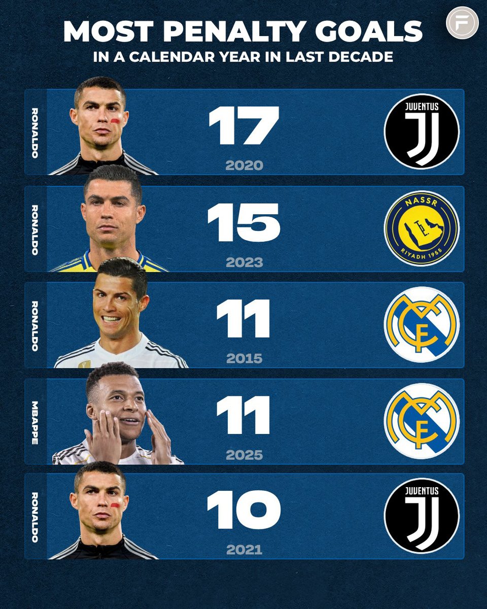 Football Time | 𝐅𝐓 tweet media