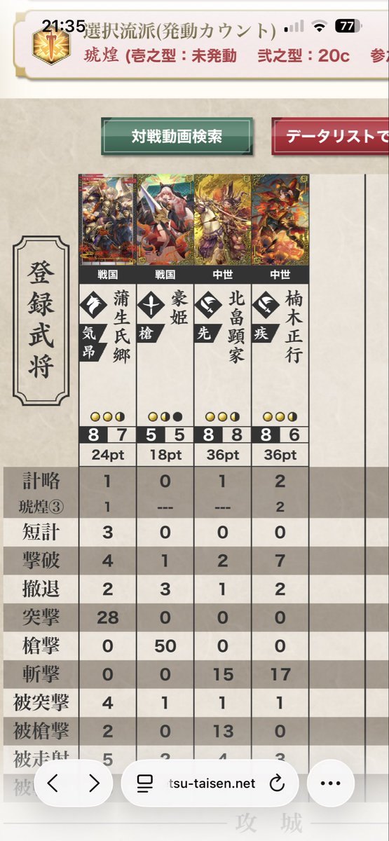 神討つ絢狼 tweet media