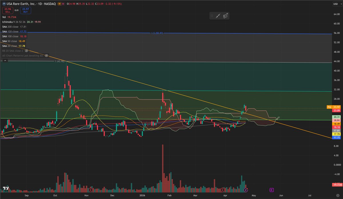 Chief Liquidity Officer (CLO) tweet media