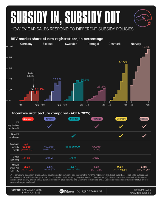 DataPulse Research tweet media