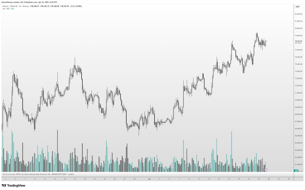 Altcoin Sherpa tweet media