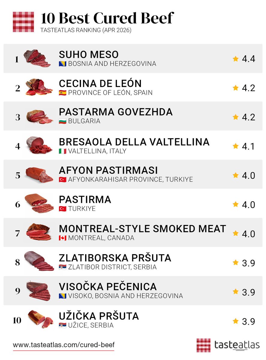 TasteAtlas tweet media