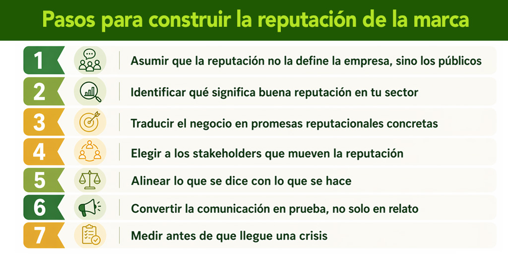 Avance Comunicación tweet media