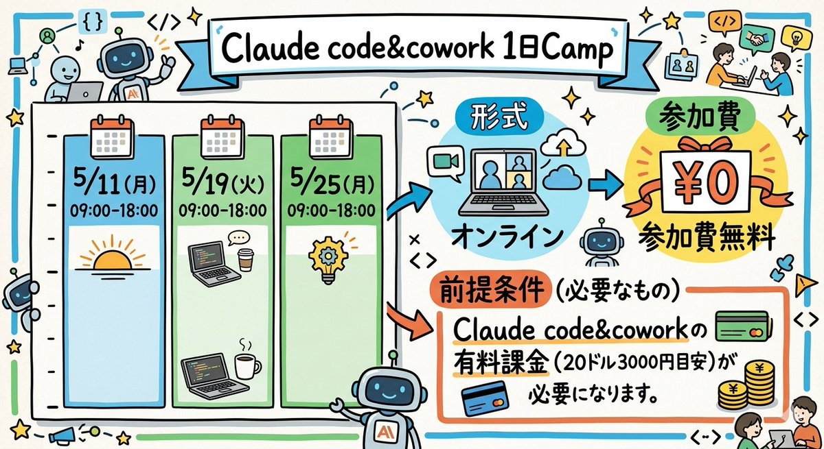 あらけんホリエモンAI学校社長@AIで社会課題を解決 tweet media