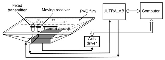 Applsci's tweet image. 📢 #highlycited paper
📚 A New #SignalProcessing Method for Time-of-Flight and #CenterFrequency Estimation
🔗 mdpi.com/2076-3417/15/1…
👨‍🔬 by Olgirdas Tumšys
🏫 Kaunas University of Technology
#ultrasonicsignalprocessing #noisysignal