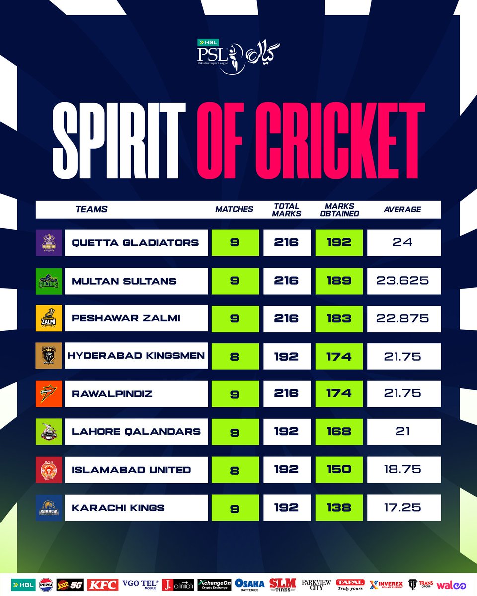 PakistanSuperLeague tweet media