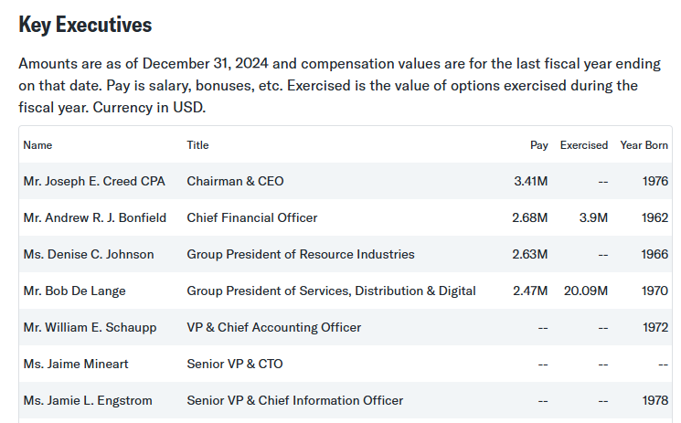 i_Drohi's tweet image. Congratulations, #Caterpillar and its stellar group of executives.

$CAT stock +45%. It pays to destroy.